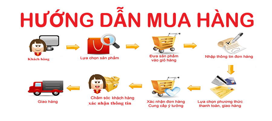 Hướng dẫn mua hàng